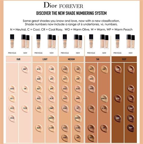 dior body glow|Dior foundation shade chart.